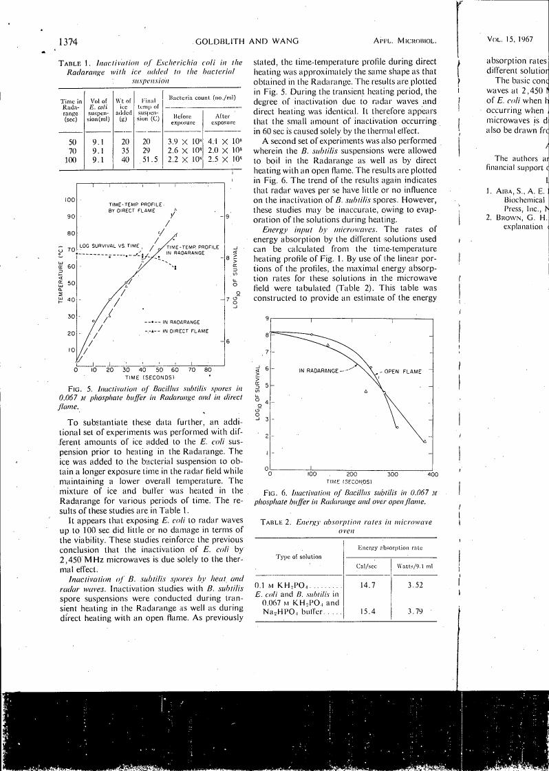 AI-described figure: Figure 5 illustrates the inactivation of Bacillus subtilis spores in a phosphate buffer under microwave heating and direct flame conditions.