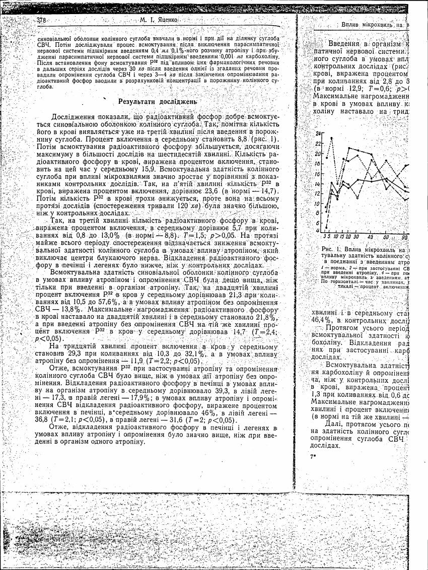 AI-described figure: A graph showing the effect of microchill on the functional activity of the knee joint in a series of experiments.