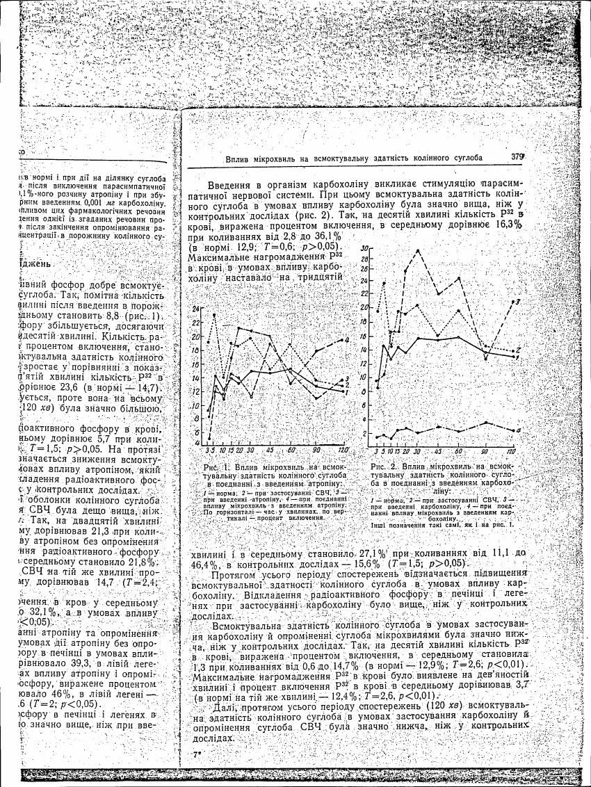 AI-described figure: Figure 1 illustrates the effect of microvibrations on the absorption capacity of the knee joint in the presence of atropine, with data points representing percentage changes over time.
