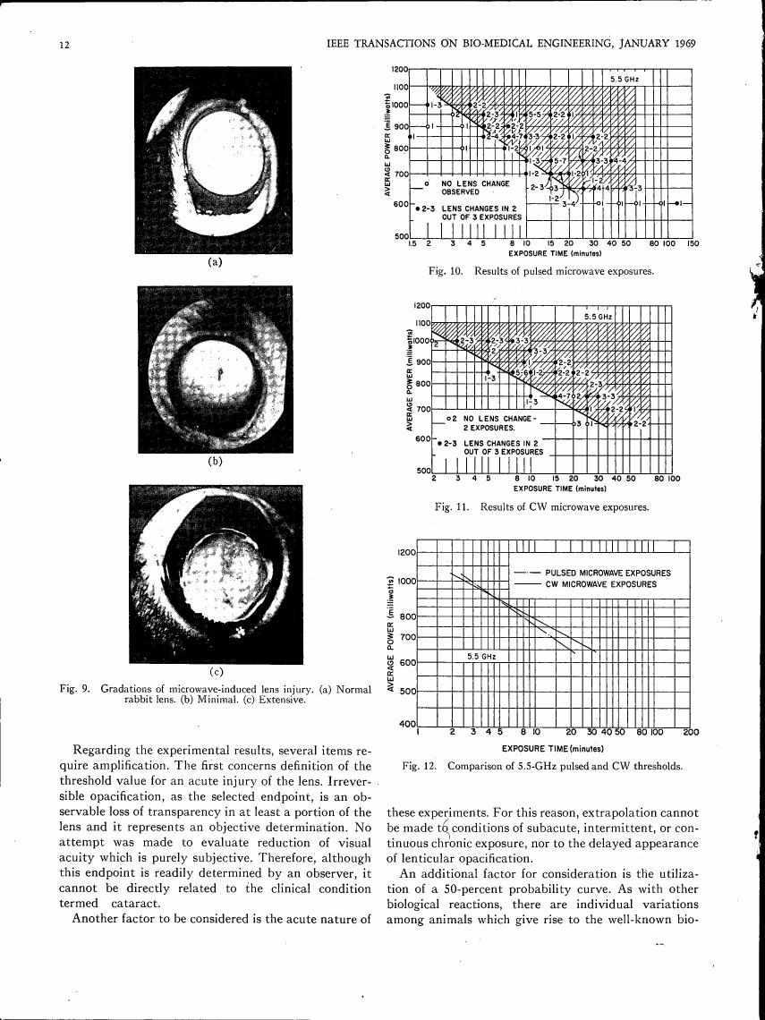 AI-described figure: Figures showing results of microwave exposures with different power levels and exposure times.