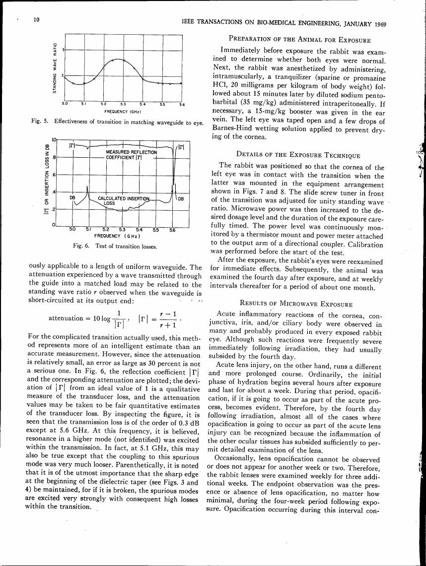 Figure 5 illustrates the effectiveness of a transition in matching waveguide to eye.