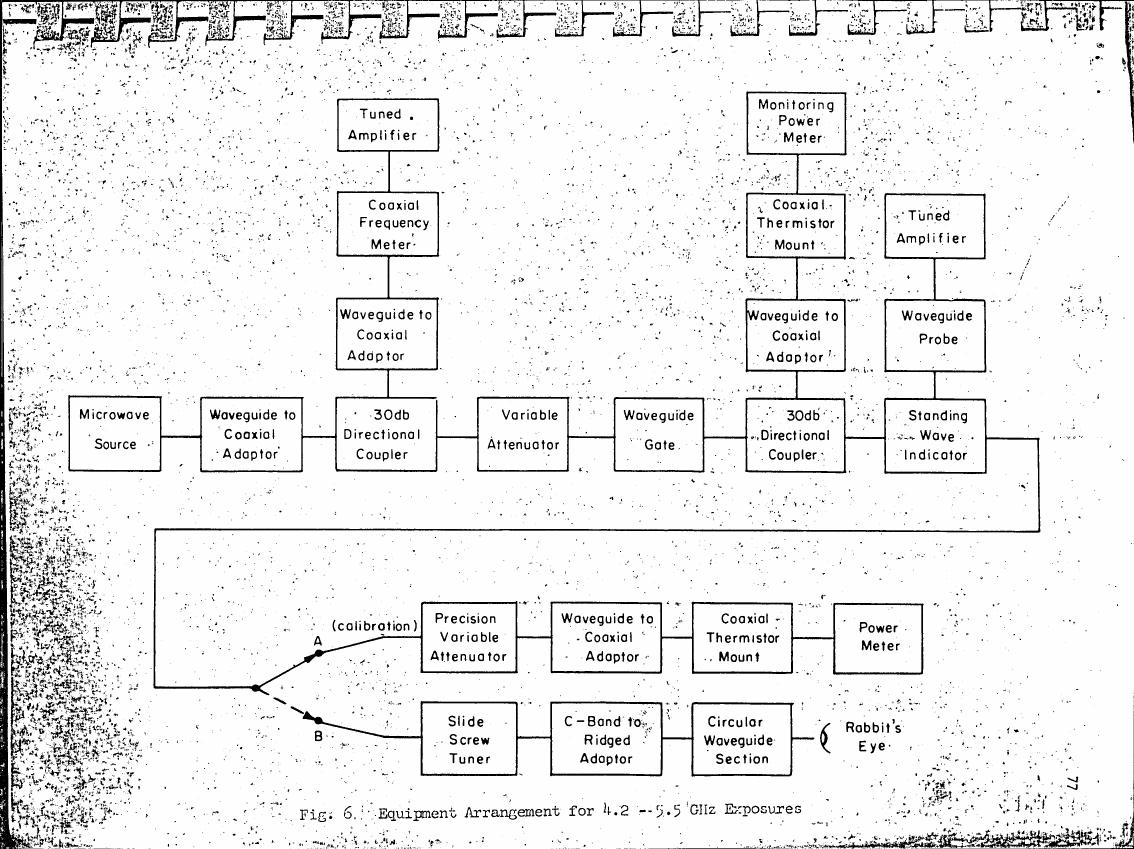 Figure 6. Equipment Arrangement for 4.2 --5.5 GHz Exposures