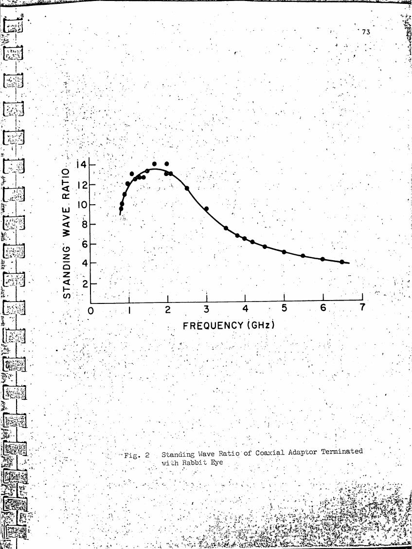 Fig. 2: Standing Wave Ratio of Coaxial Adaptor Terminated with Rabbit Eye