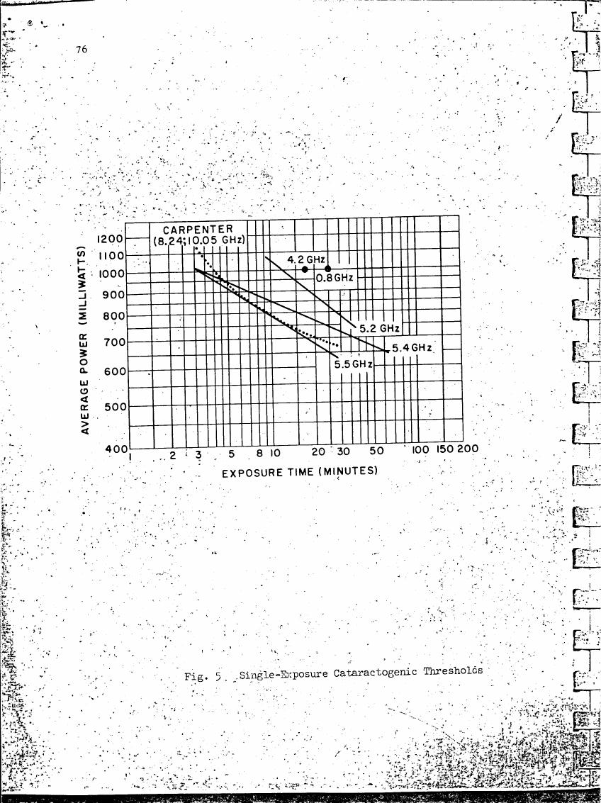 AI-described figure: Figure 5: Single-Exposure Cataractogenic Thresholds showing average power in milliwatts over exposure time in minutes for various frequencies.