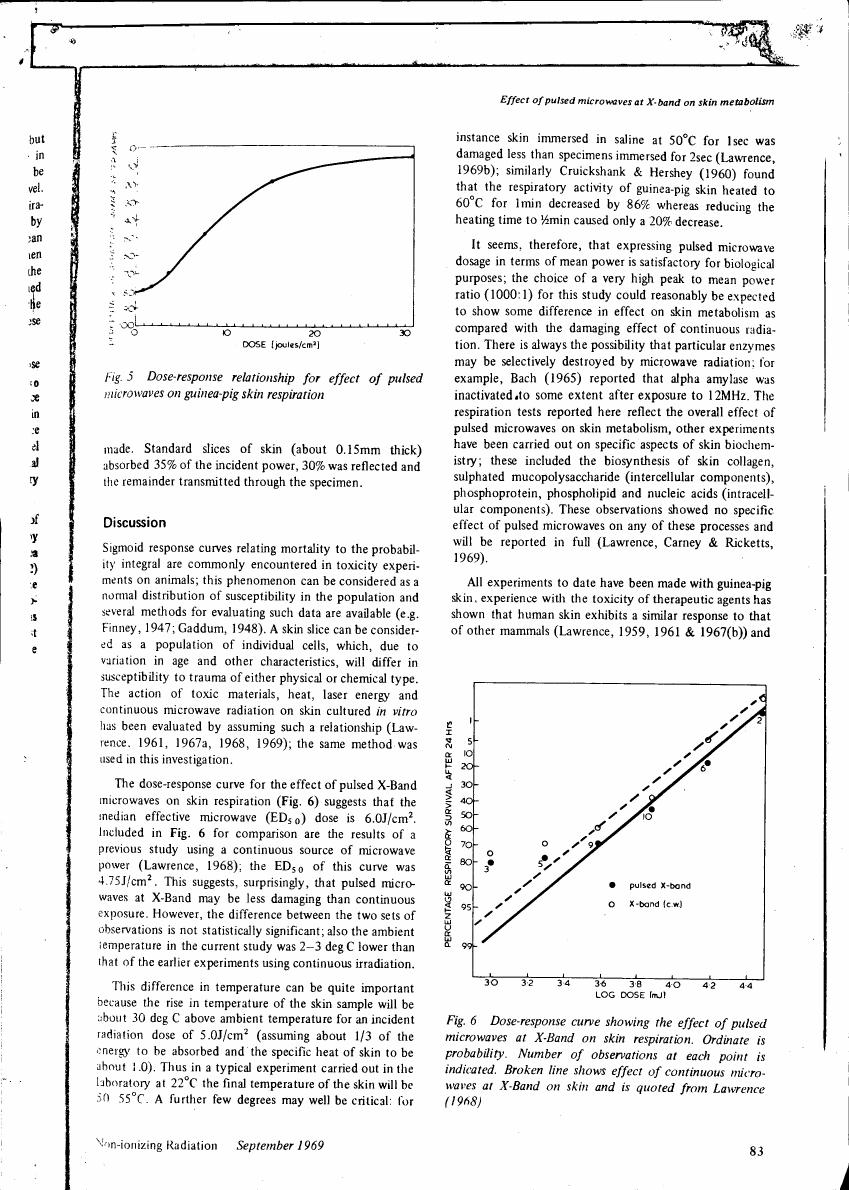 Fig. 5 Dose-response relationship for effect of pulsed microwaves on guinea-pig skin respiration