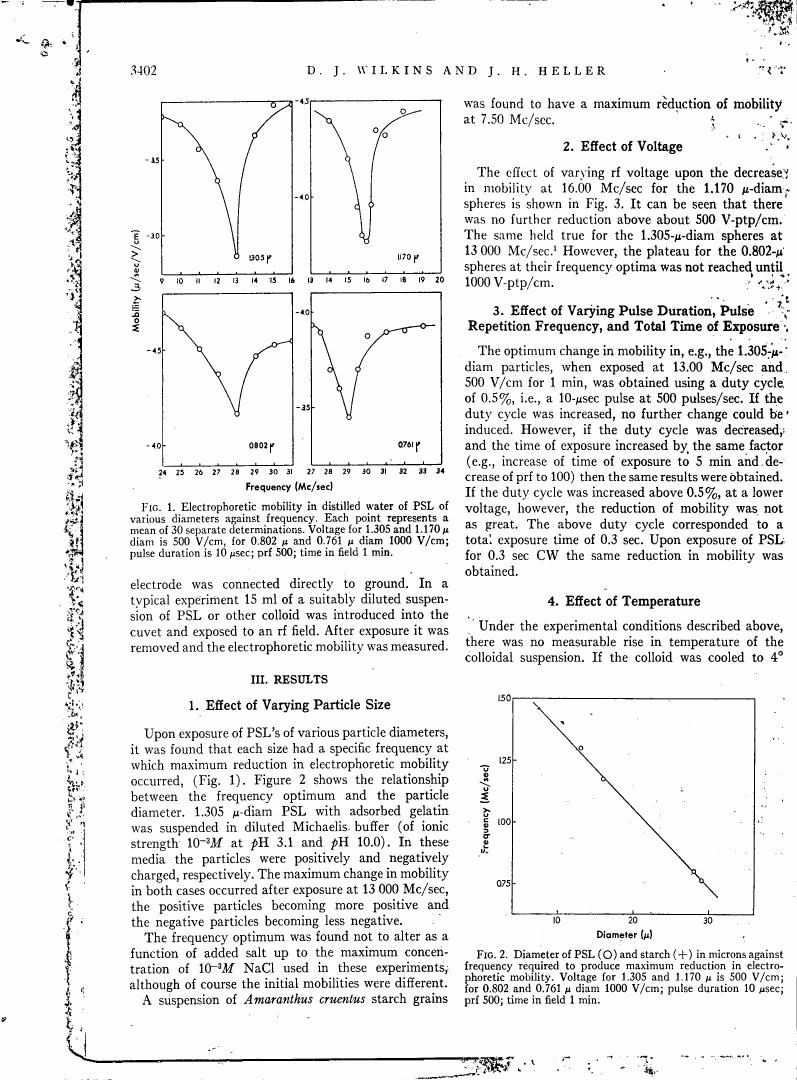 Figure 1: Electrophoretic mobility in distilled water of PSL of various diameters against frequency.