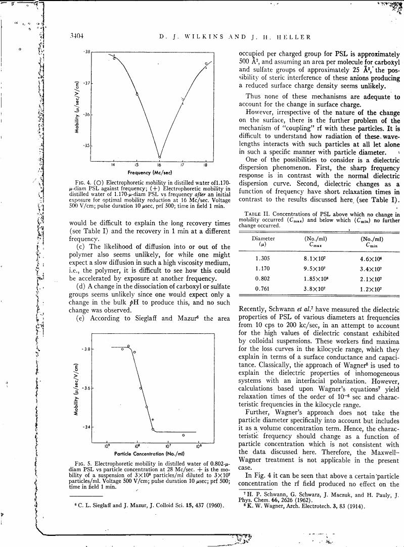 AI-described figure: Figure 4 illustrates electrophoretic mobility in distilled water as a function of frequency for particles with different diameters.