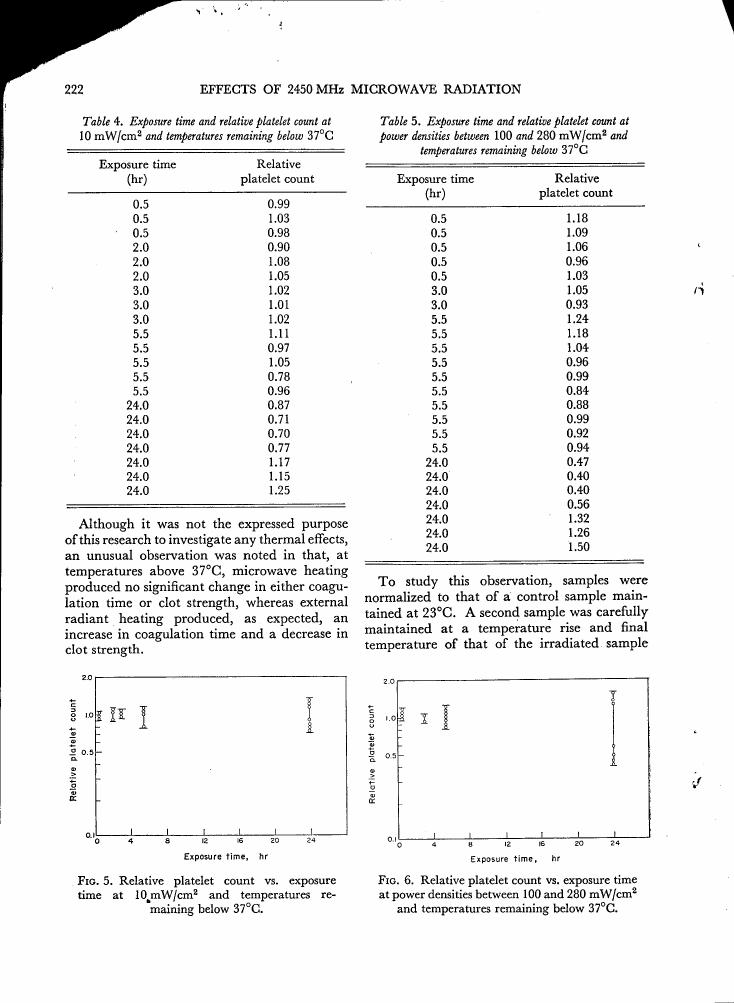 AI-described figure: Figure 5 and Figure 6 show relative platelet count vs. exposure time at different power densities and temperatures.