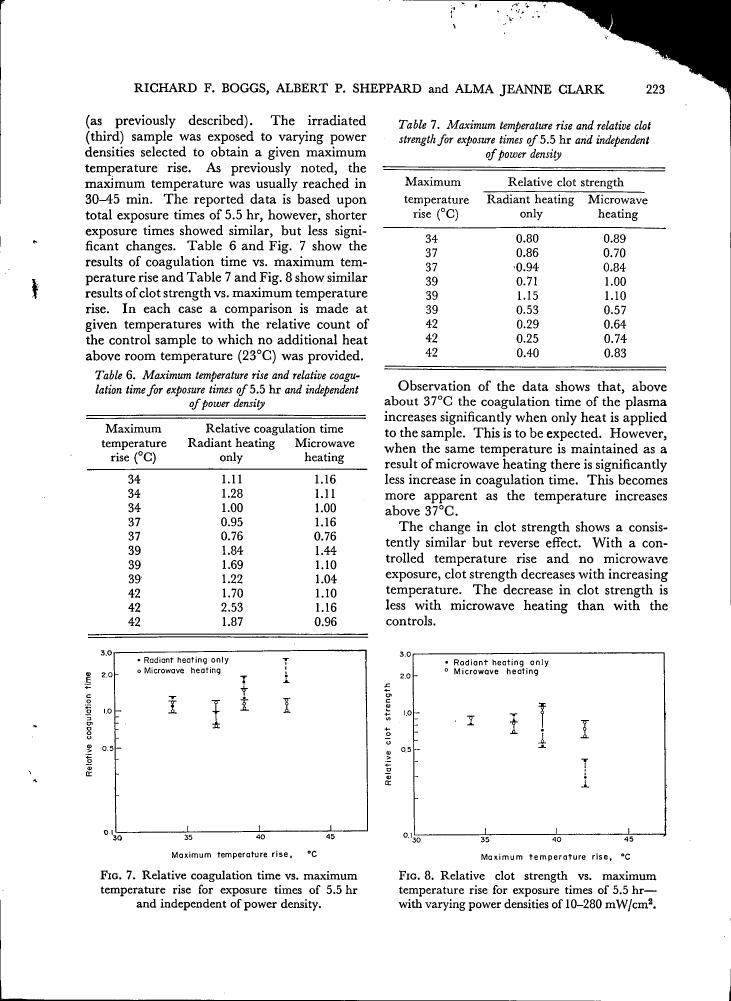 AI-described figure: Fig. 7 and Fig. 8 show relative coagulation time vs. maximum temperature rise for exposure times of 5.5 hr with varying power densities, highlighting the effect of heating method on clot strength.