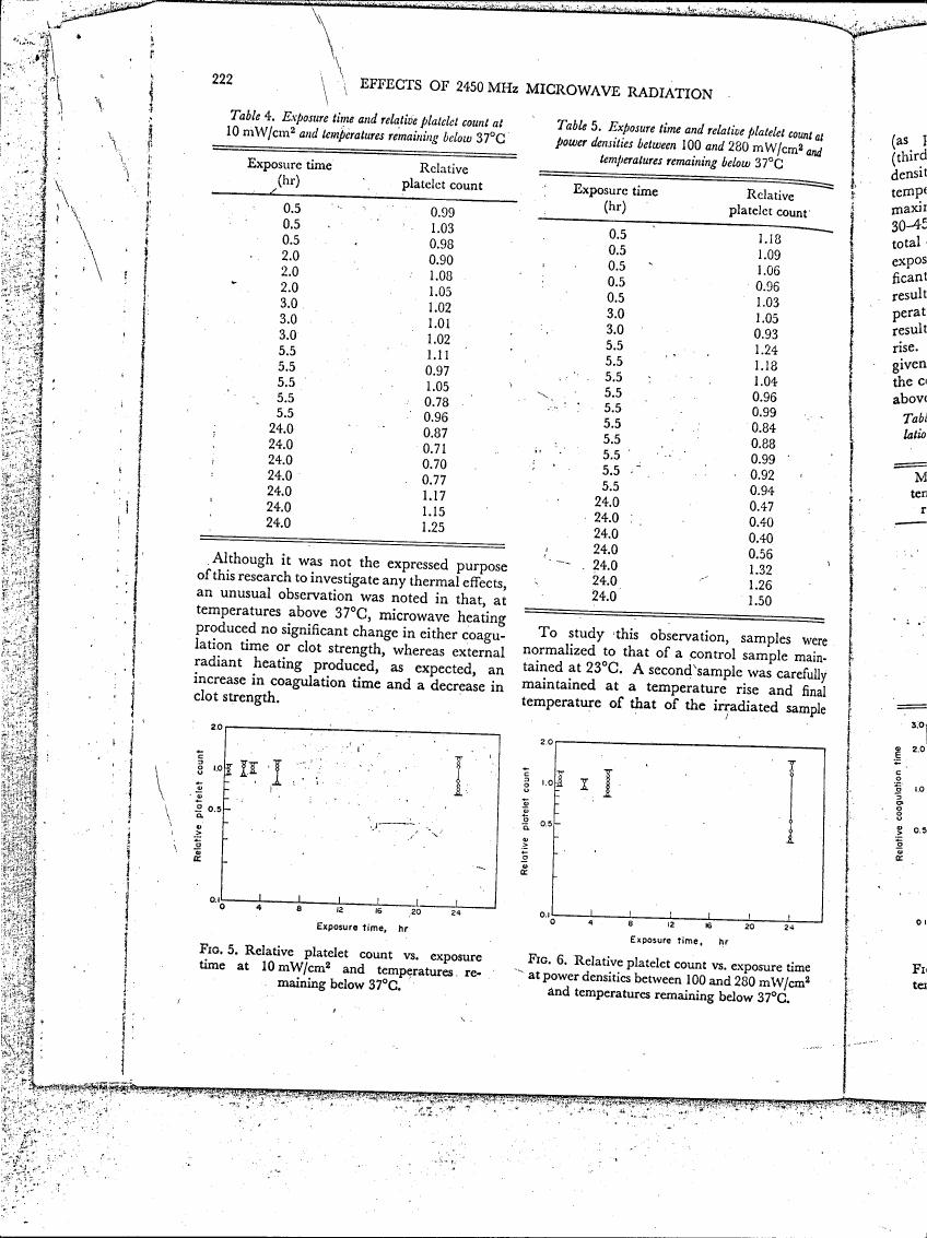 AI-described figure: Fig. 5 and Fig. 6 show relative platelet count vs. exposure time at different power densities and temperatures.
