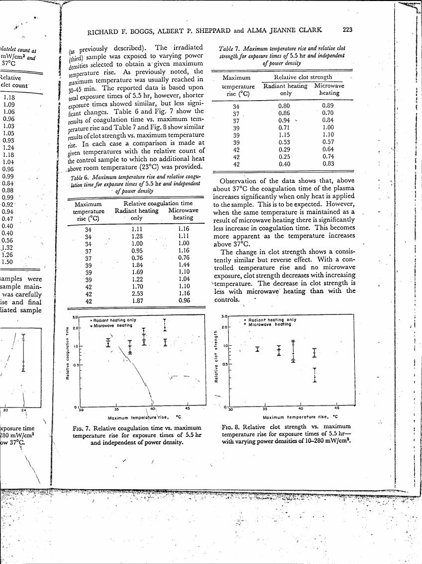 Figure 7 illustrates the relative coagulation time versus maximum temperature rise for exposure times of 5.5 hours and independent of power density.
