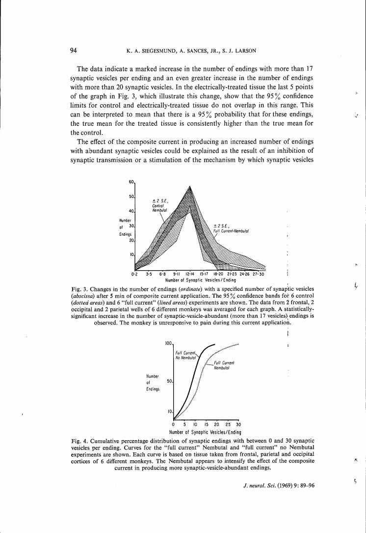 Fig. 3: Changes in the number of endings (ordinate) with a specified number of synaptic vesicles (abscissa) after 5 min of composite current application.