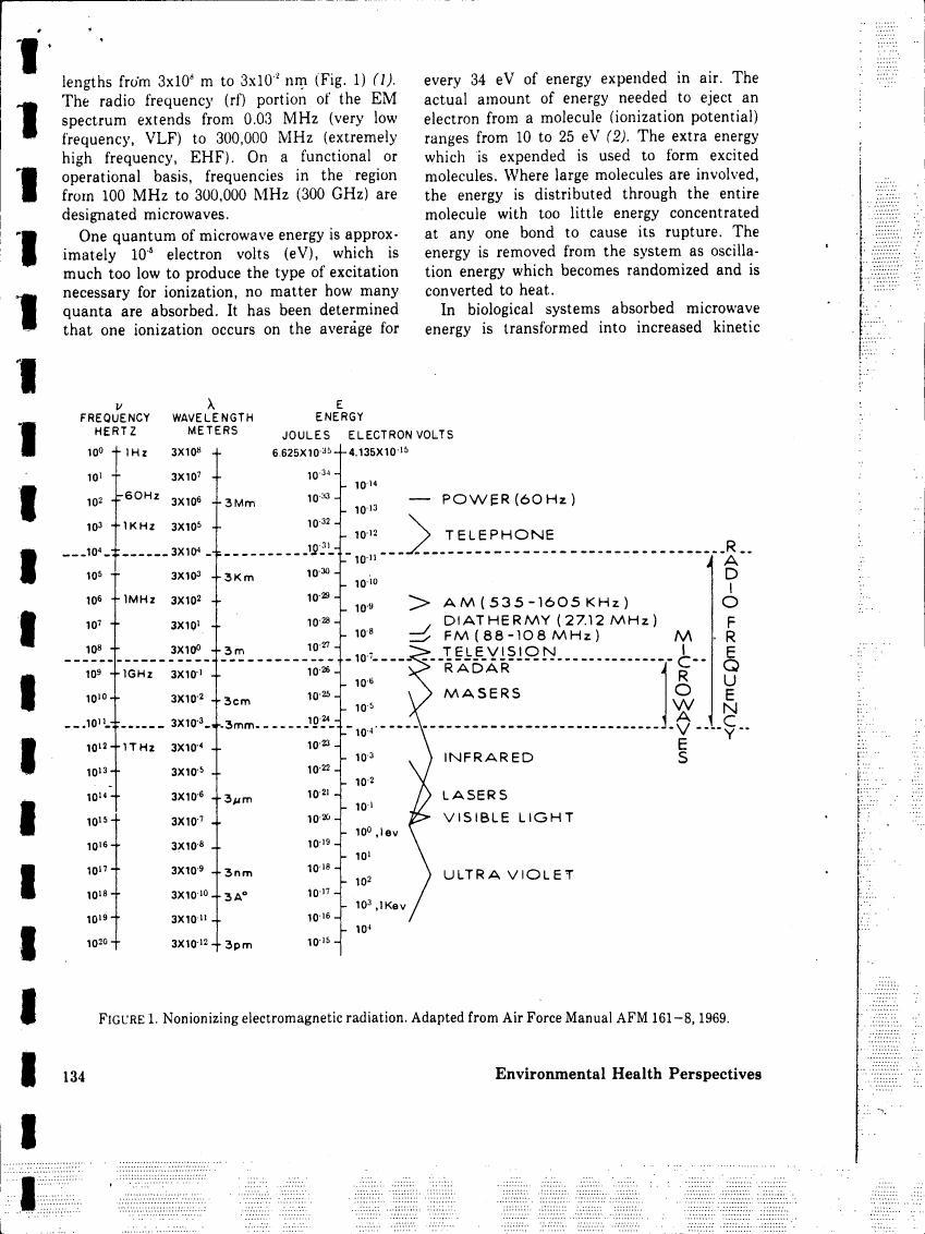 Figure 1. Nonionizing electromagnetic radiation. Adapted from Air Force Manual AFM 161-8, 1969.