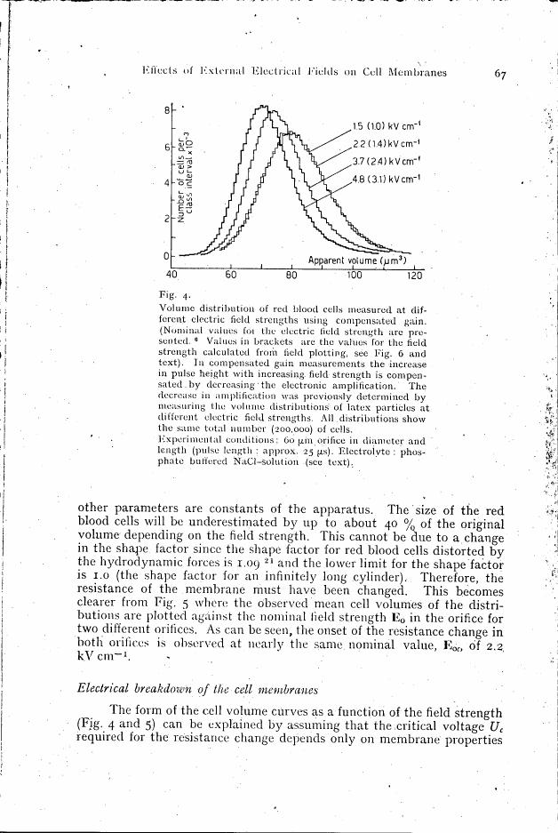 Figure 4. Volume distribution of red blood cells measured at different electric field strengths using compensated gain.