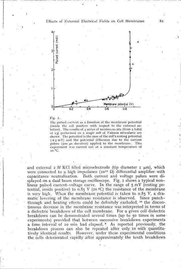 Fig. 1: The pulsed current as a function of the membrane potential (inside the cell positive with respect to the external solution).