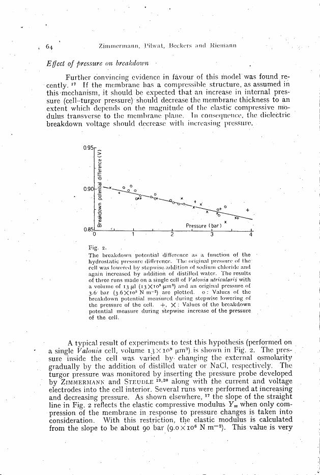 The breakdown potential difference as a function of the hydrostatic pressure difference.