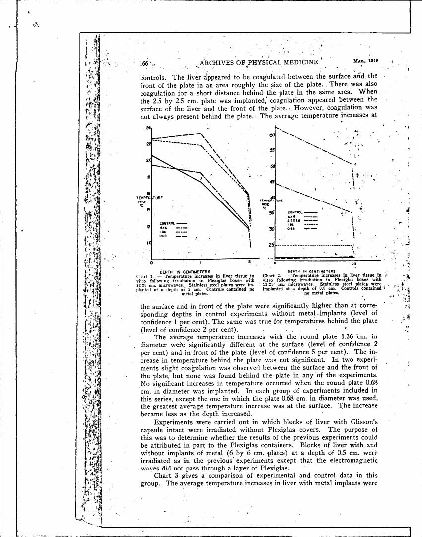 AI-described figure: Charts showing temperature increases in liver tissue with and without metal implants under microwave irradiation.