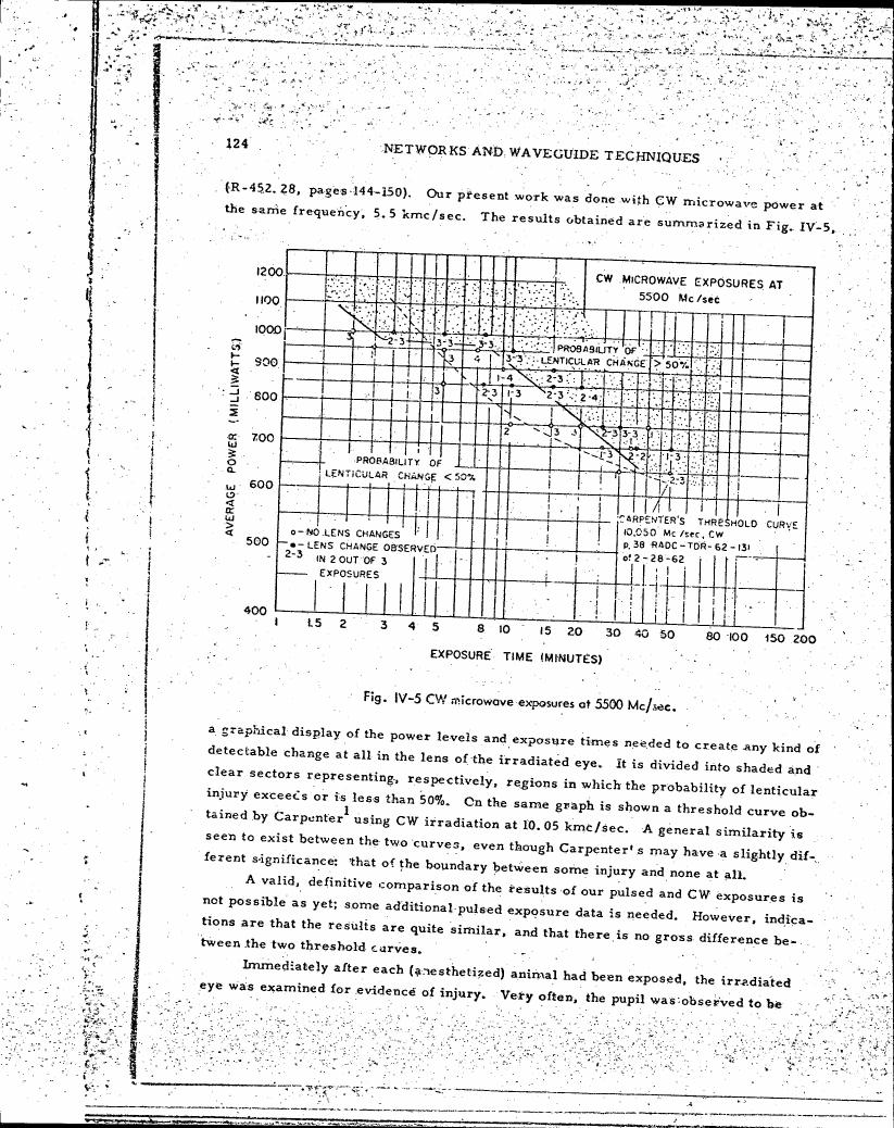 Fig. IV-5 CW microwave exposures at 5500 Mc/sec.