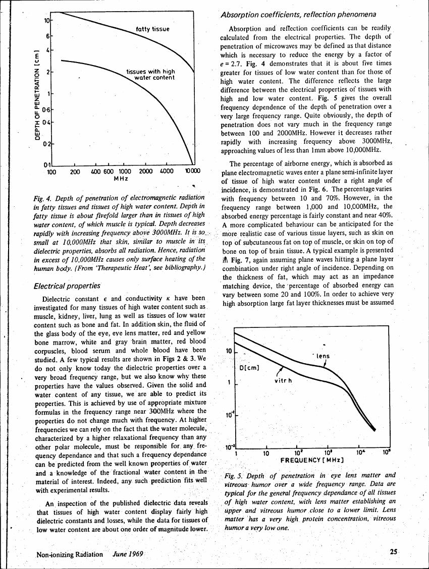 Fig. 4: Depth of penetration of electromagnetic radiation in fatty tissues and tissues of high water content.