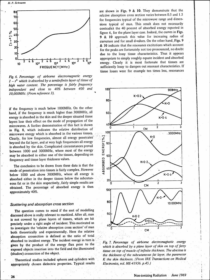 Figure 6: Percentage of airborne electromagnetic energy absorbed by a semi-infinite layer of tissue with high water content.
