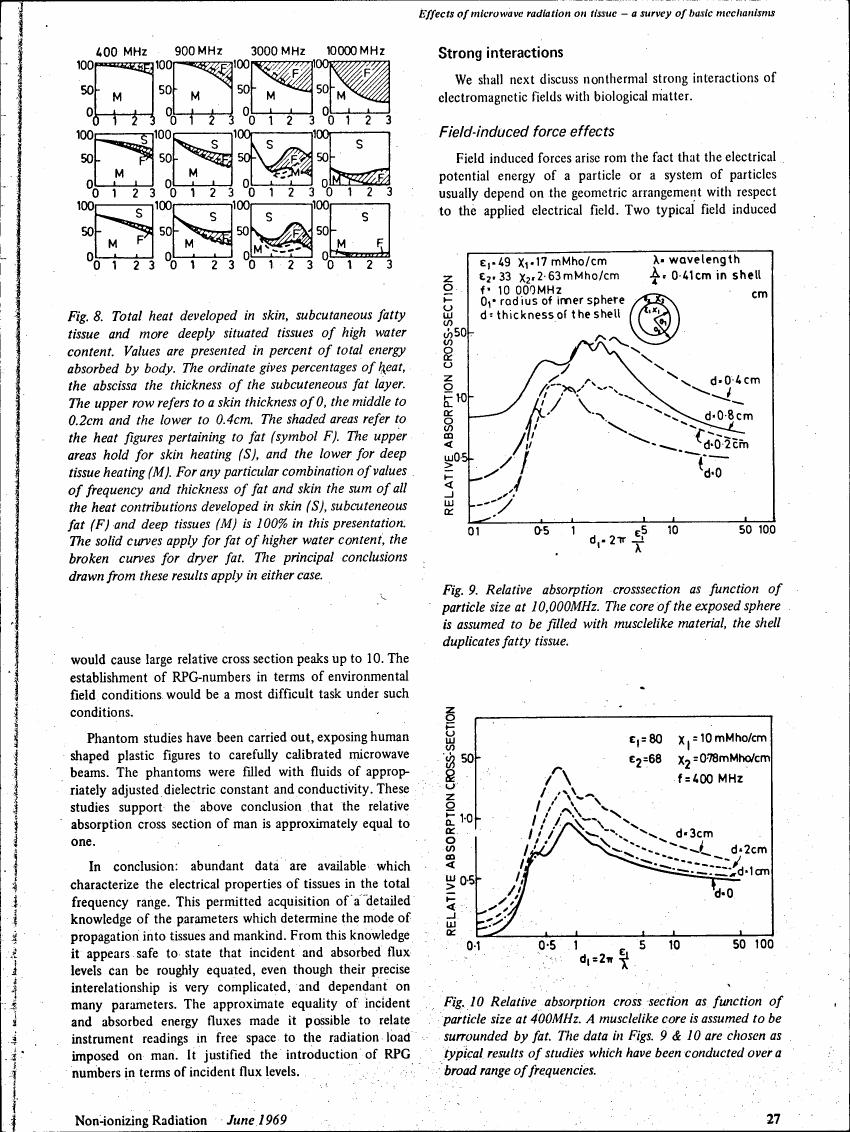 AI-described figure: Figure 8 illustrates total heat developed in skin and subcutaneous fatty tissue as a percentage of absorbed energy at different frequencies.