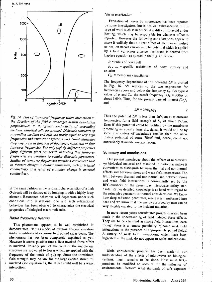 Fig. 14: Plot of 'turn-over' frequency where orientation in the direction of the field is exchanged against conductivity of suspending medium.