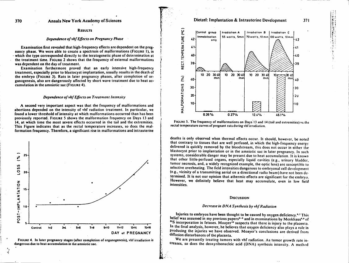AI-described figure: Figure 4 illustrates post-implantation loss (%) across different days of pregnancy.