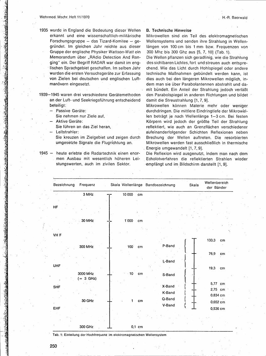 AI-described figure: A chart showing frequency ranges and corresponding wavelengths for various radio bands.