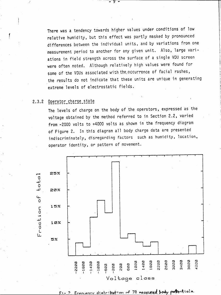 Frequency distribution of 78 measured body potentials.