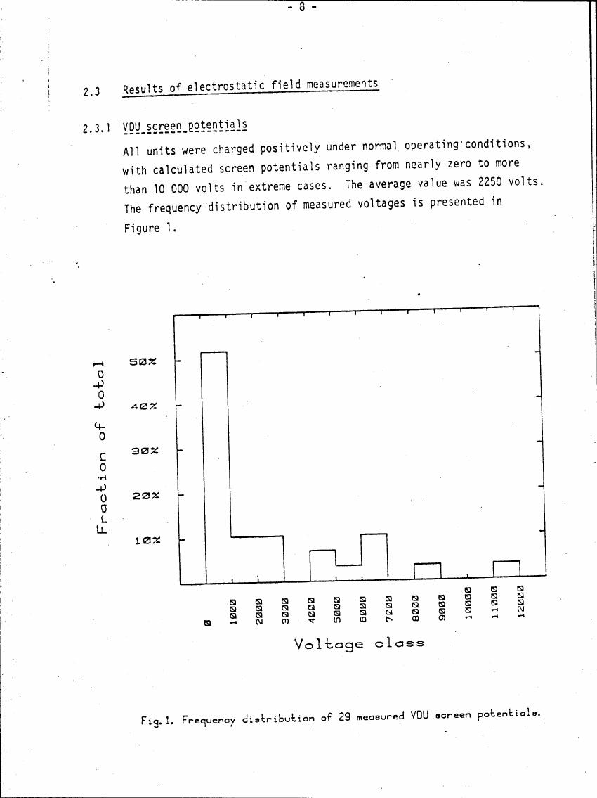 Frequency distribution of measured VDU screen potentials for 29 units.