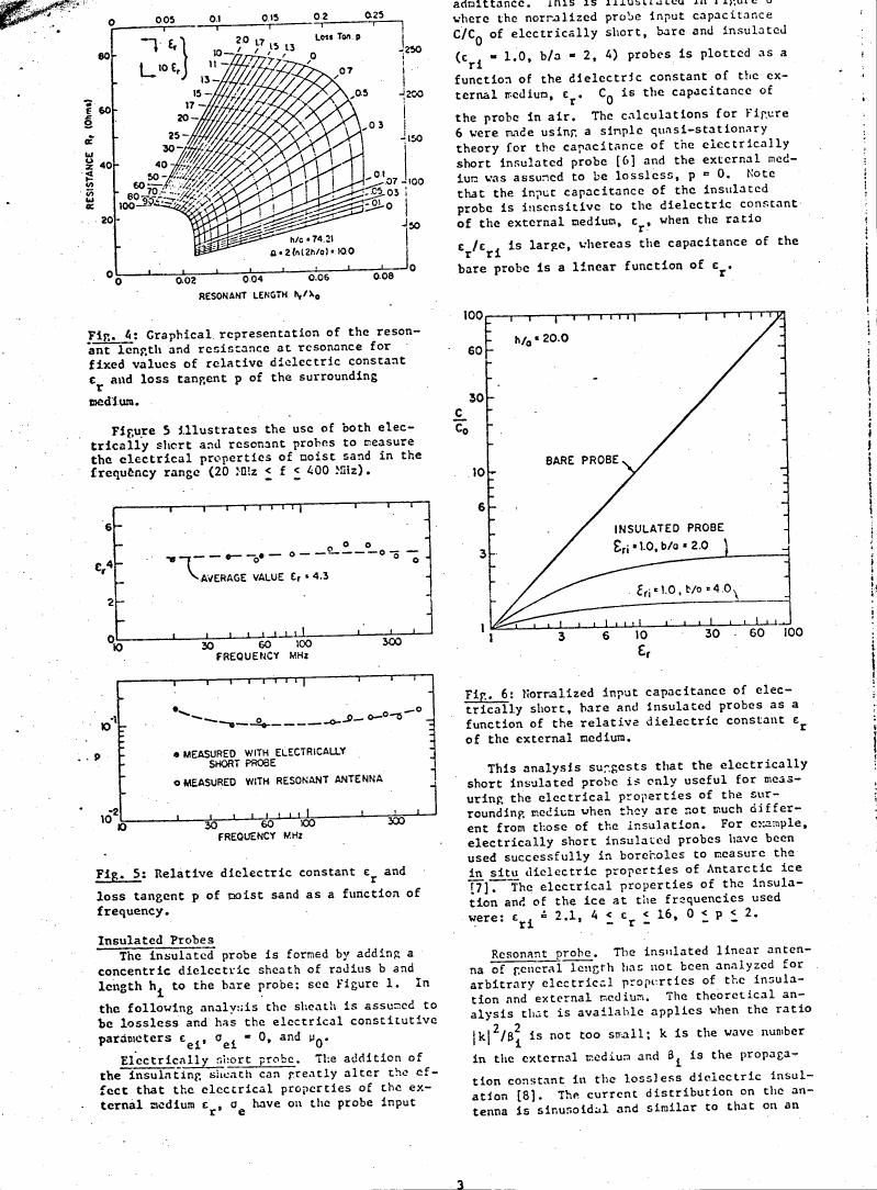 Figure 4: Graphical representation of the resonant length and resistance at resonance for fixed values of relative dielectric constant εr and loss tangent p of the surrounding medium.
