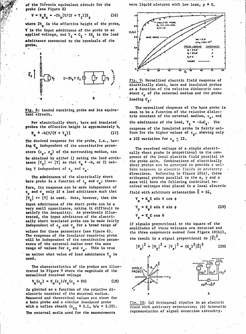 AI-described figure: Figure 9: Normalized electric field response of electrically short, bare and insulated probes as a function of the relative dielectric constant εr of the external medium and the probe loading Ck.