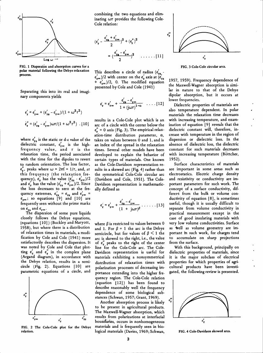AI-described figure: Figure 1: Dispersion and absorption curves for a polar material following the Debye relaxation process.