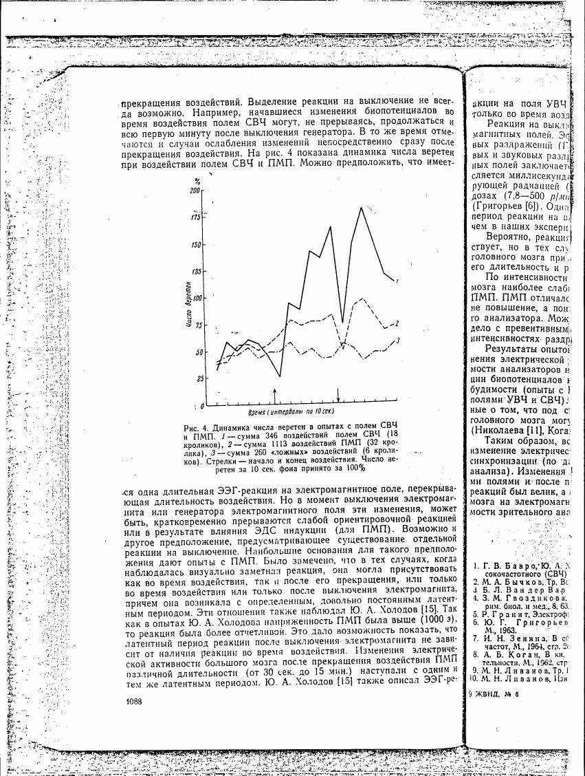 AI-described figure: Figure 4 illustrates the dynamics of the number of spikes in experiments with electromagnetic fields (SVC and PMP), showing changes over time.
