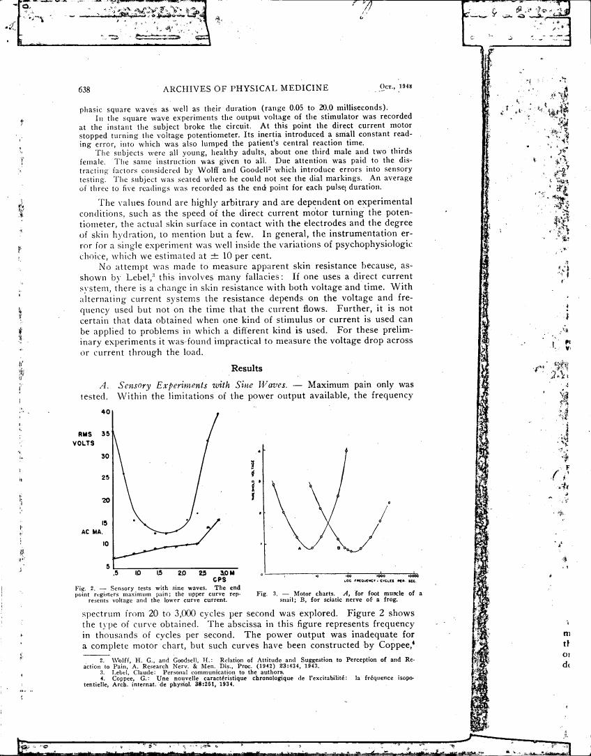 AI-described figure: Figure 2 illustrates sensory tests with sine waves, showing maximum pain response at different frequencies and voltage levels.