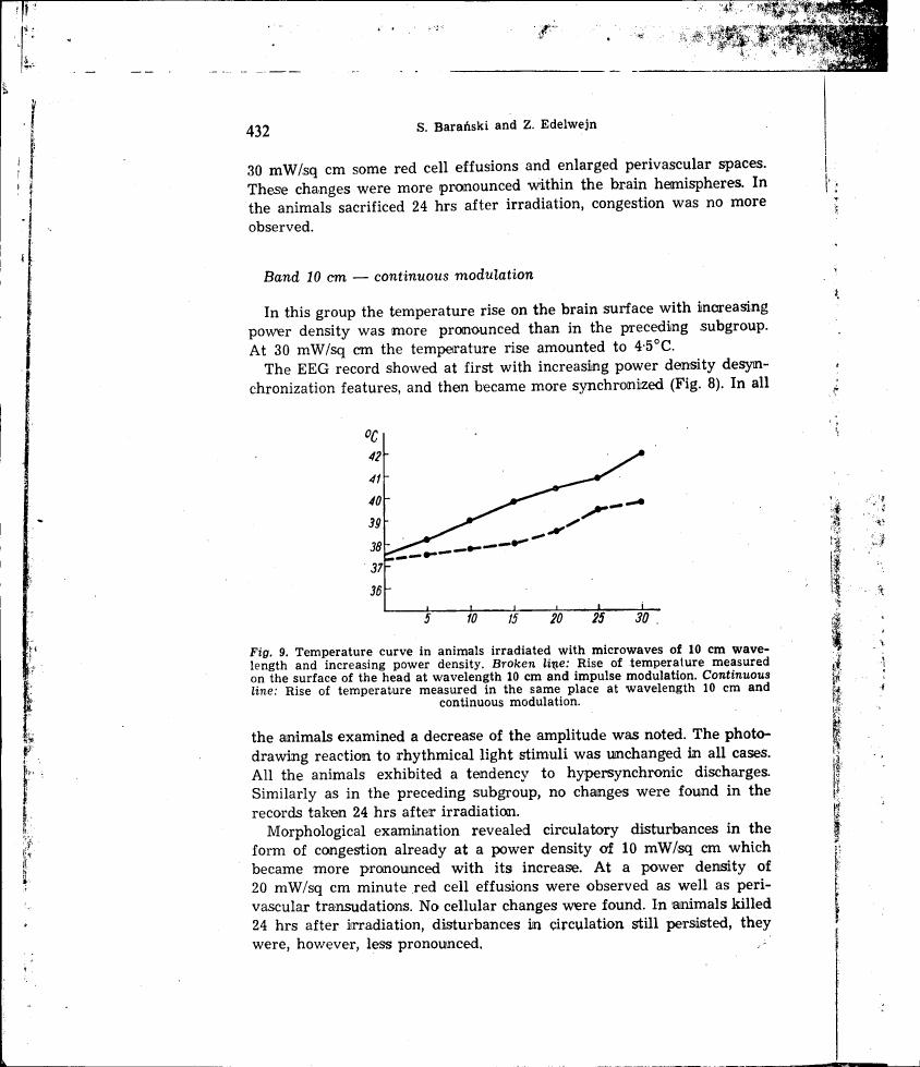 Temperature curve in animals irradiated with microwaves of 10 cm wavelength and increasing power density.