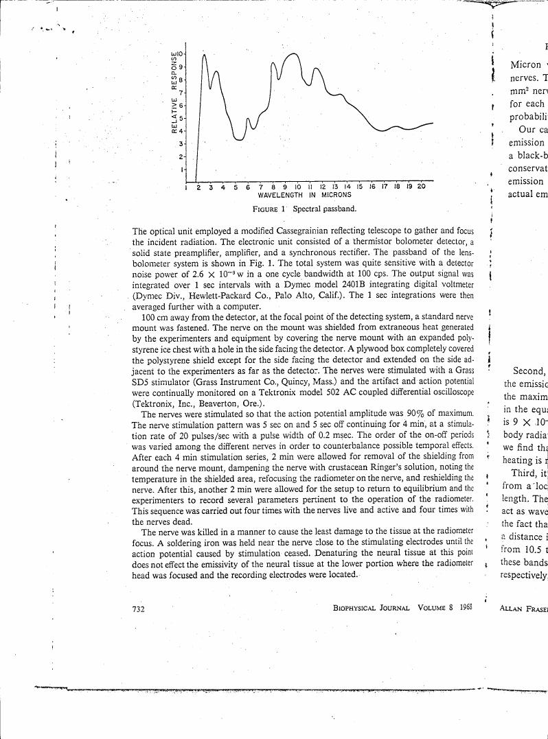 AI-described figure: Figure 1: Spectral passband showing relative response across wavelengths in microns.