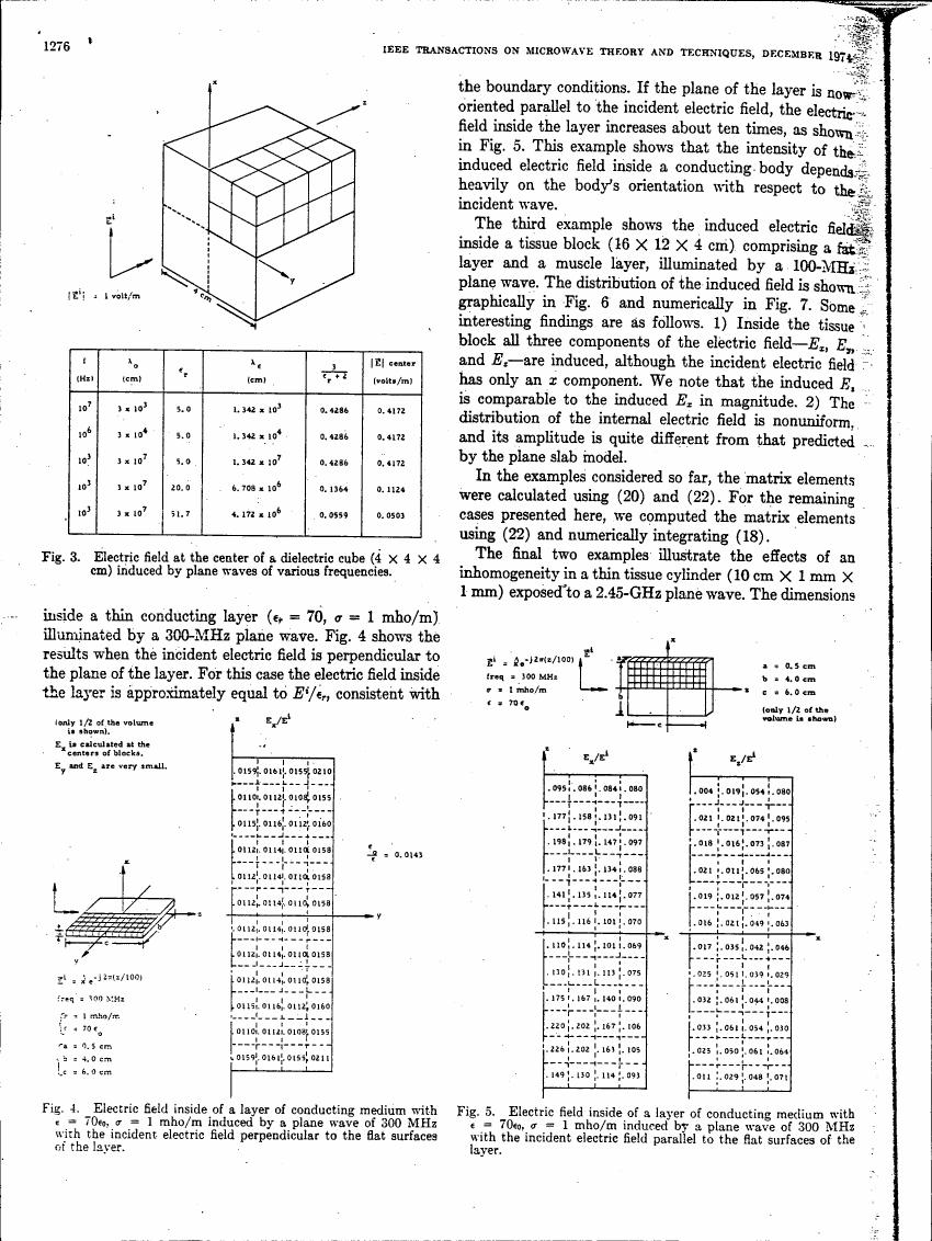 Figure 3. Electric field at the center of a dielectric cube (4 x 4 x 4 cm) induced by plane waves of various frequencies.