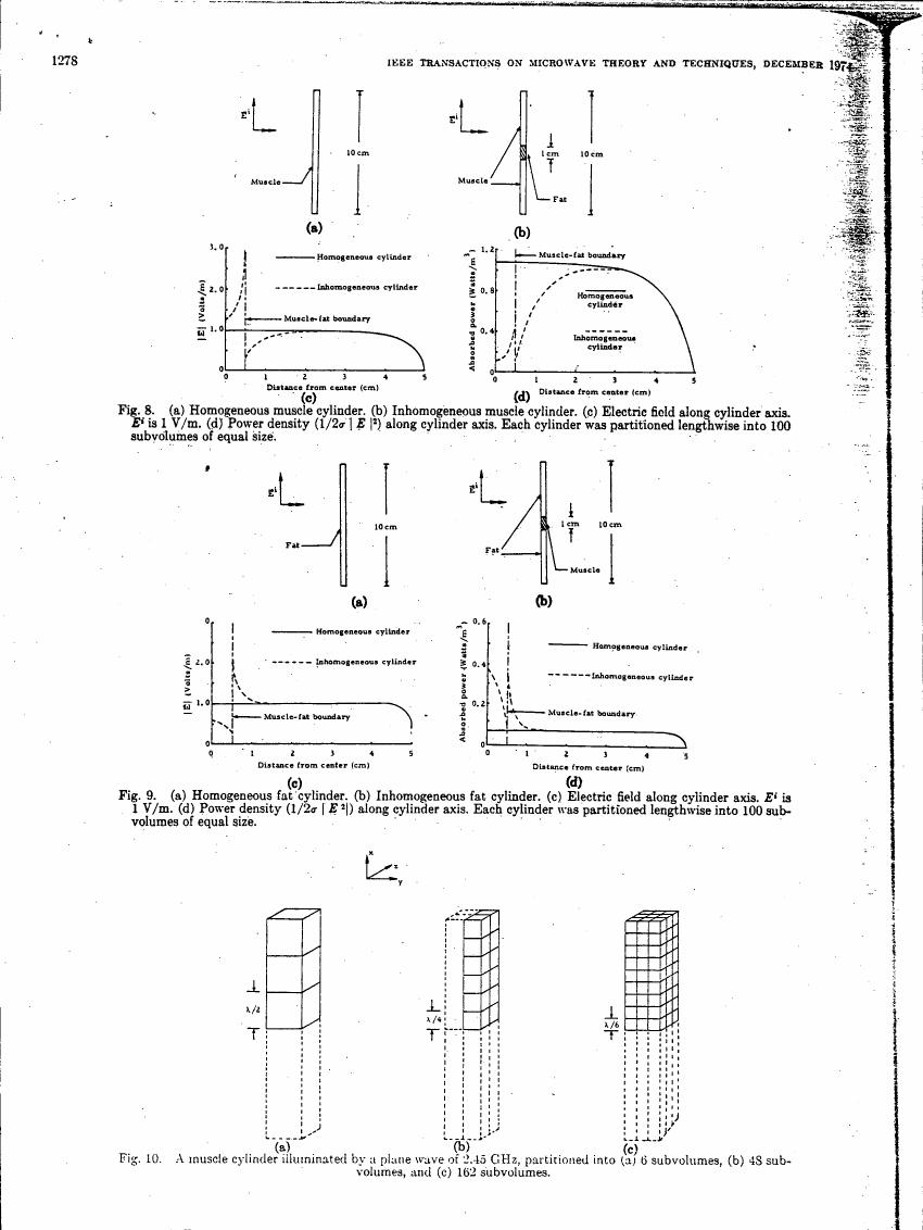 AI-described figure: Figures showing electric field and absorbed power density along cylinder axes for homogeneous and inhomogeneous muscle and fat cylinders.