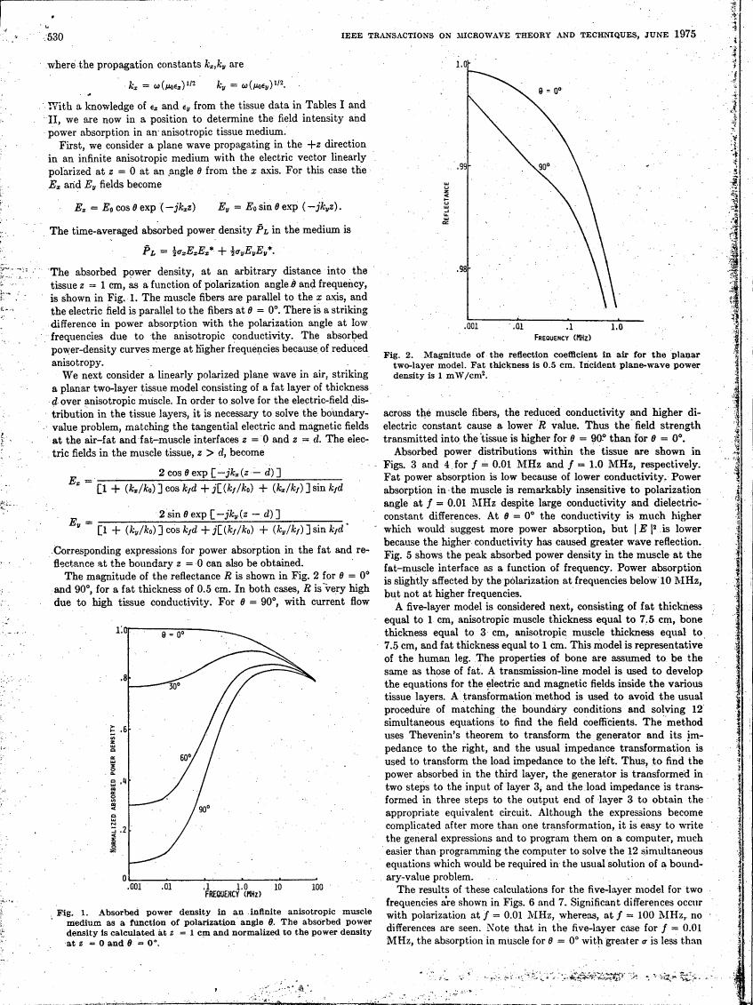 Figure 1. Absorbed power density in an infinite anisotropic muscle medium as a function of polarization angle θ.