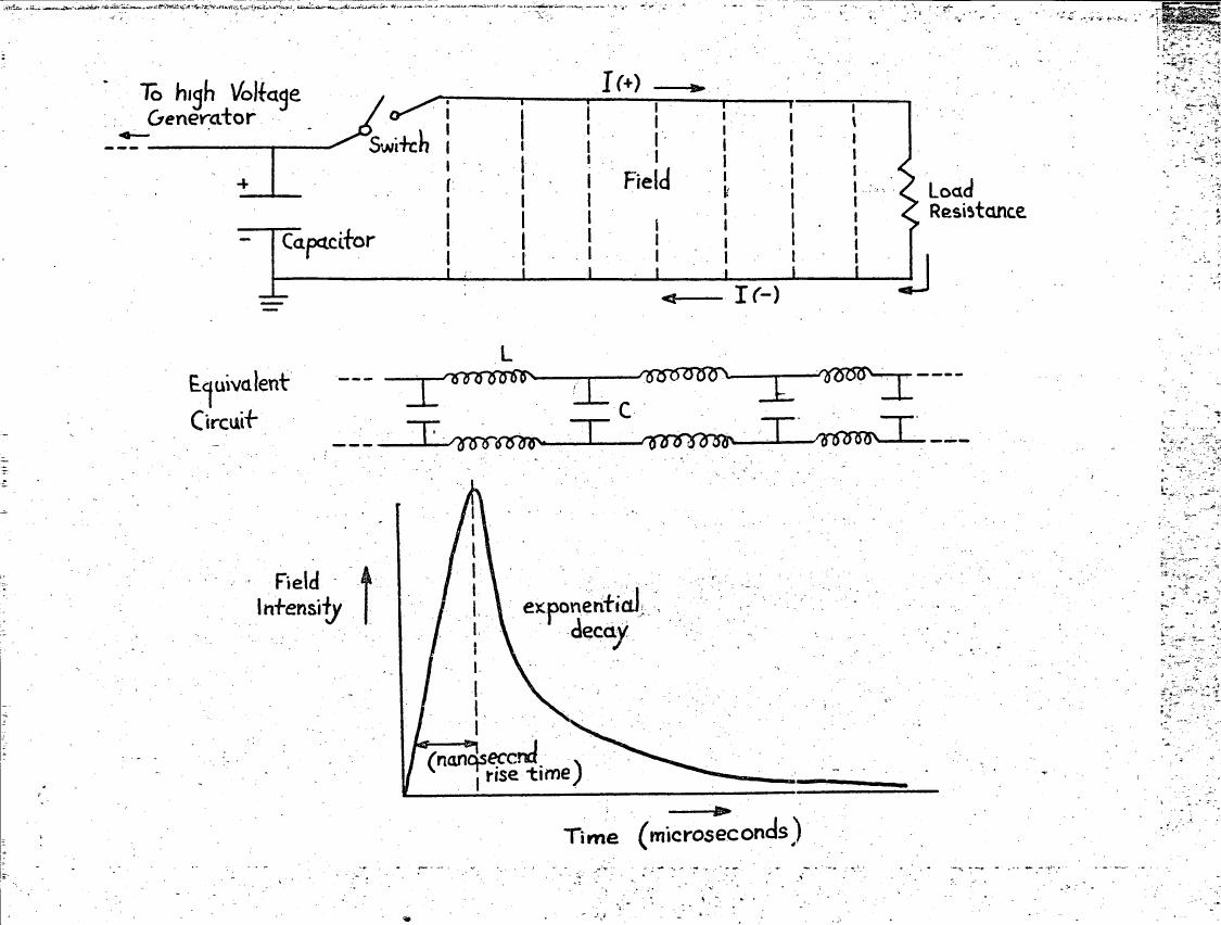 AI-described figure: A diagram illustrating a high-voltage generator circuit with an equivalent LC circuit and its corresponding field intensity over time.