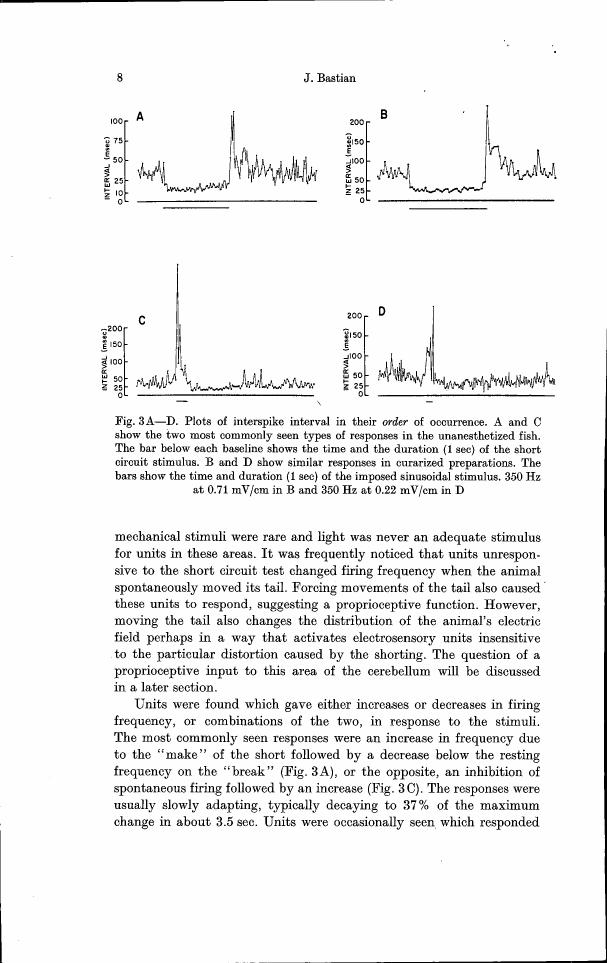 Fig. 3A-D: Plots of interspike interval in their order of occurrence showing two most commonly seen types of responses in the unanesthetized fish.