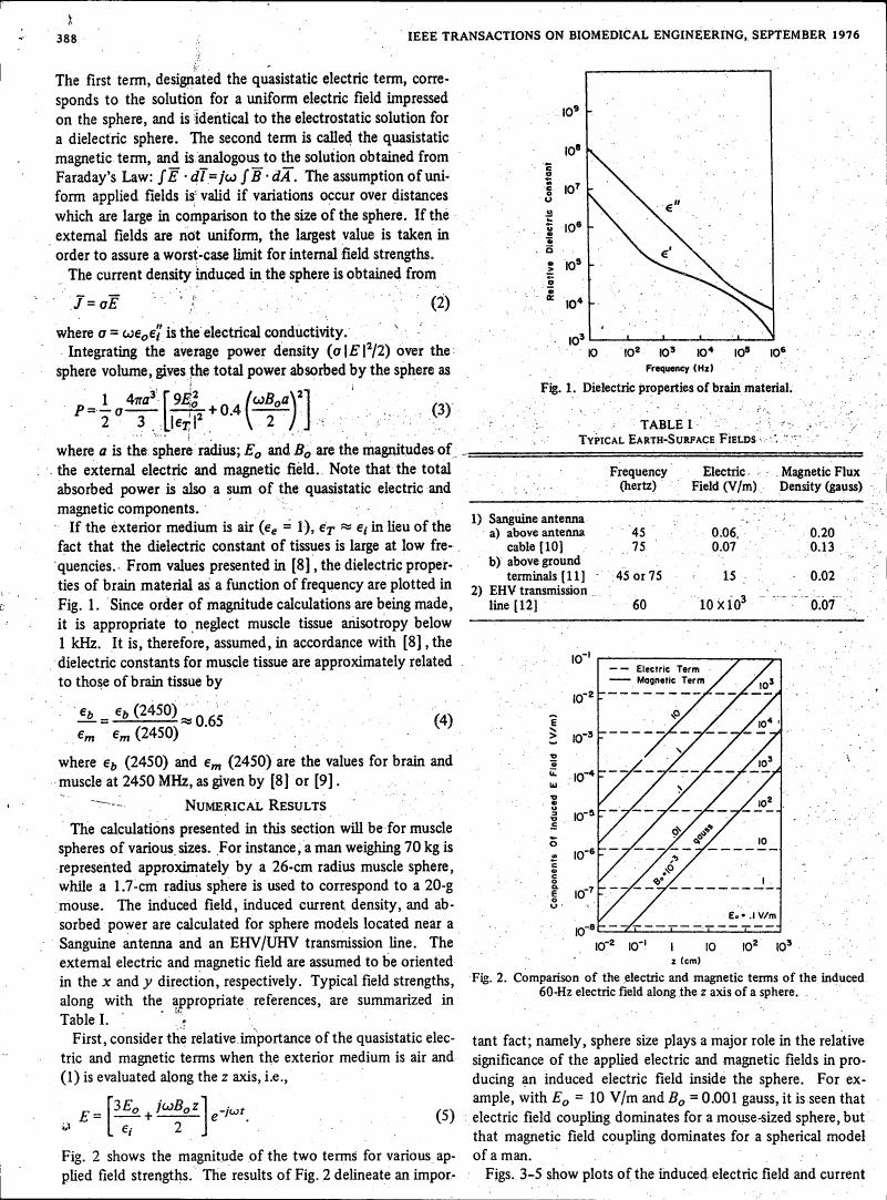 Fig. 1. Dielectric properties of brain material.
