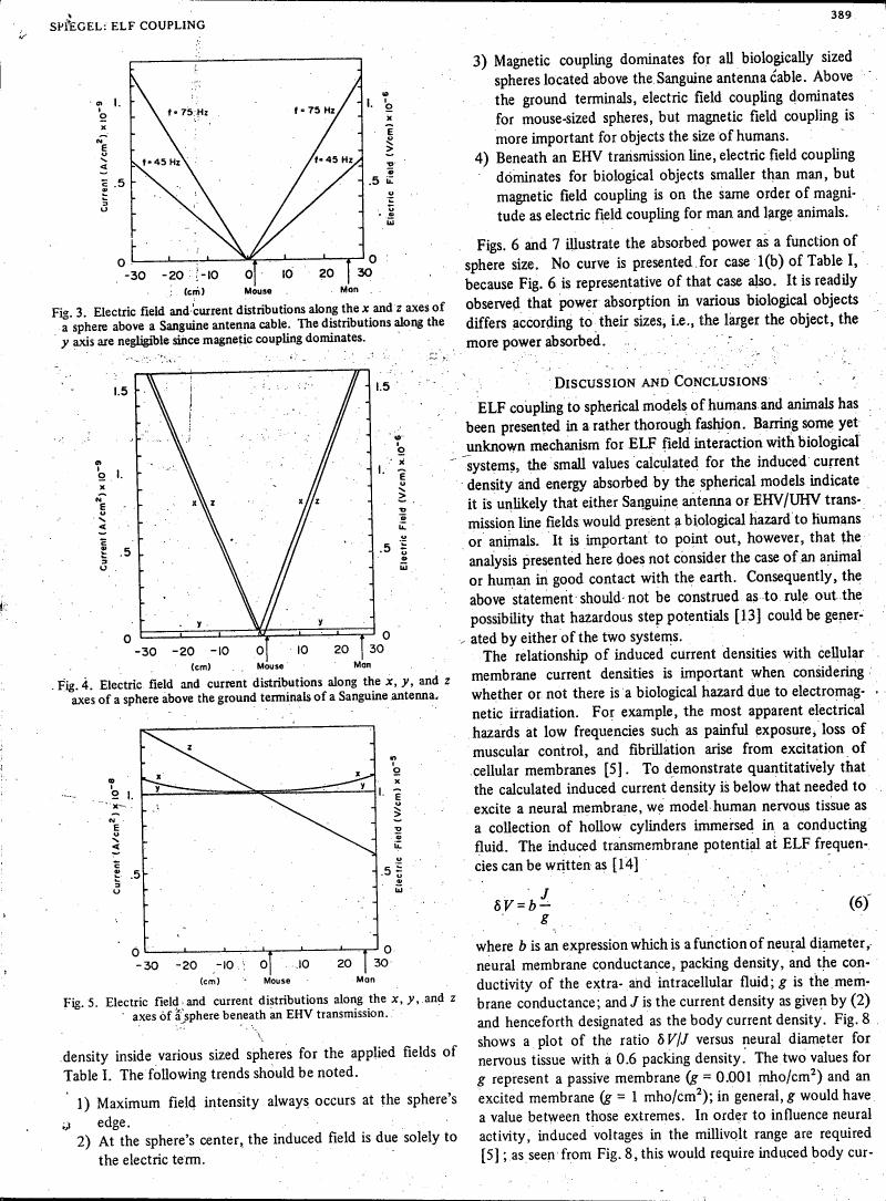 Electric field and current distributions along the x and z axes of a sphere above a Sanguine antenna cable.