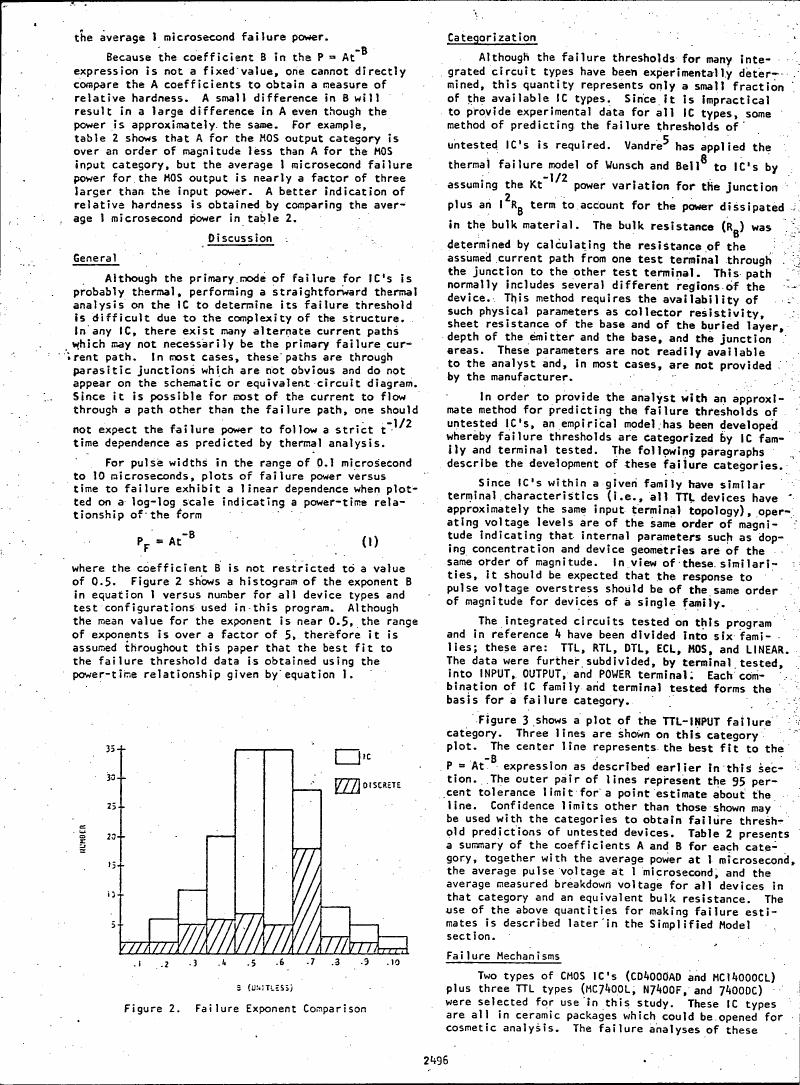 AI-described figure: Figure 2. Failure Exponent Comparison showing a histogram comparing failure exponents for ICs and discrete components.
