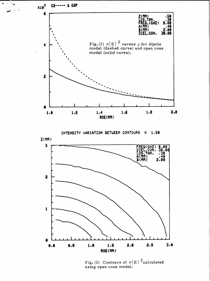 Figure (1) displays σ|E|^2 versus ρ for a dipole model and an open coax model.