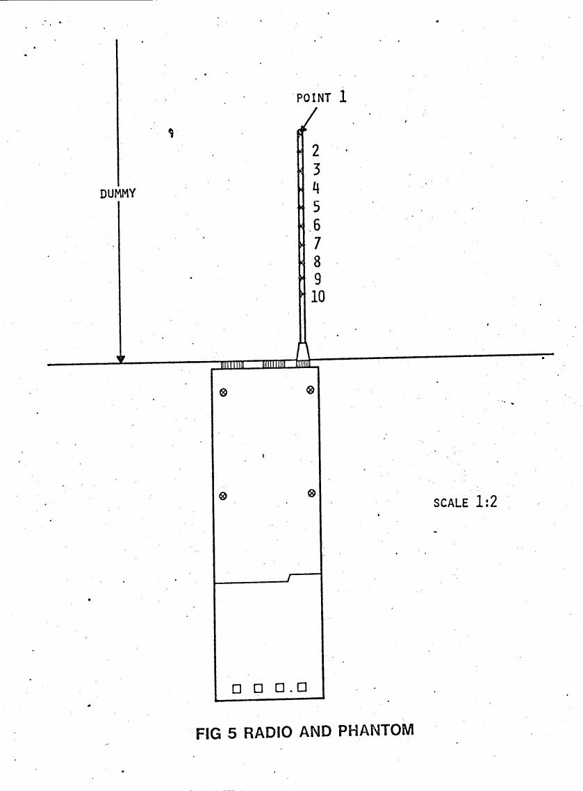 AI-described figure: Figure 5 illustrates a radio and phantom setup with labeled points for measurement.