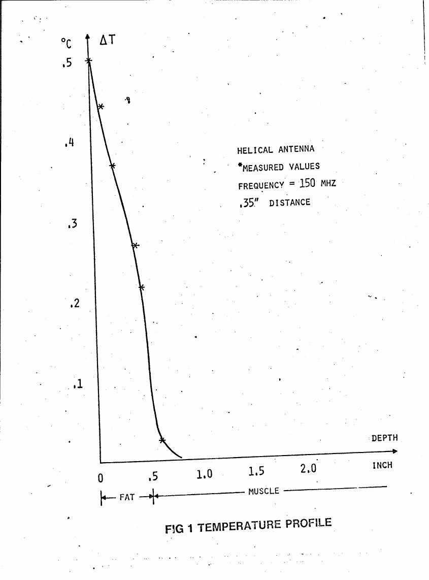 AI-described figure: Figure 1: Temperature profile showing temperature change (ΔT) with depth in inches for a helical antenna at 150 MHz.