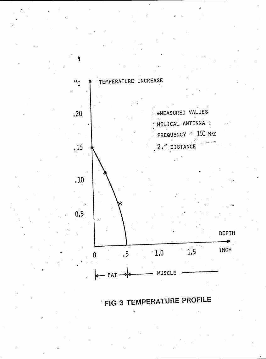 AI-described figure: Figure 3: Temperature profile showing temperature increase with depth for a helical antenna at 150 MHz and 2-inch distance.