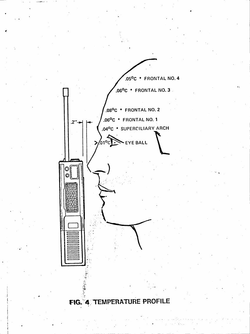 AI-described figure: Figure 4: Temperature profile showing temperature variations across different facial regions.